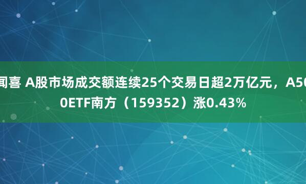 闻喜 A股市场成交额连续25个交易日超2万亿元，A500ETF南方（159352）涨0.43%