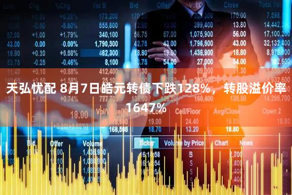 天弘忧配 8月7日皓元转债下跌128%，转股溢价率1647%